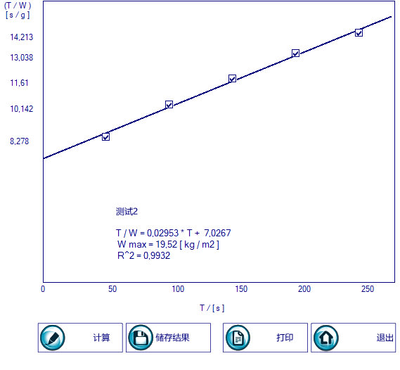 创新的预过滤测试方法