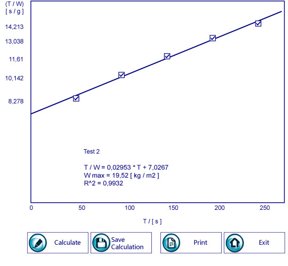 The pre-filtration test